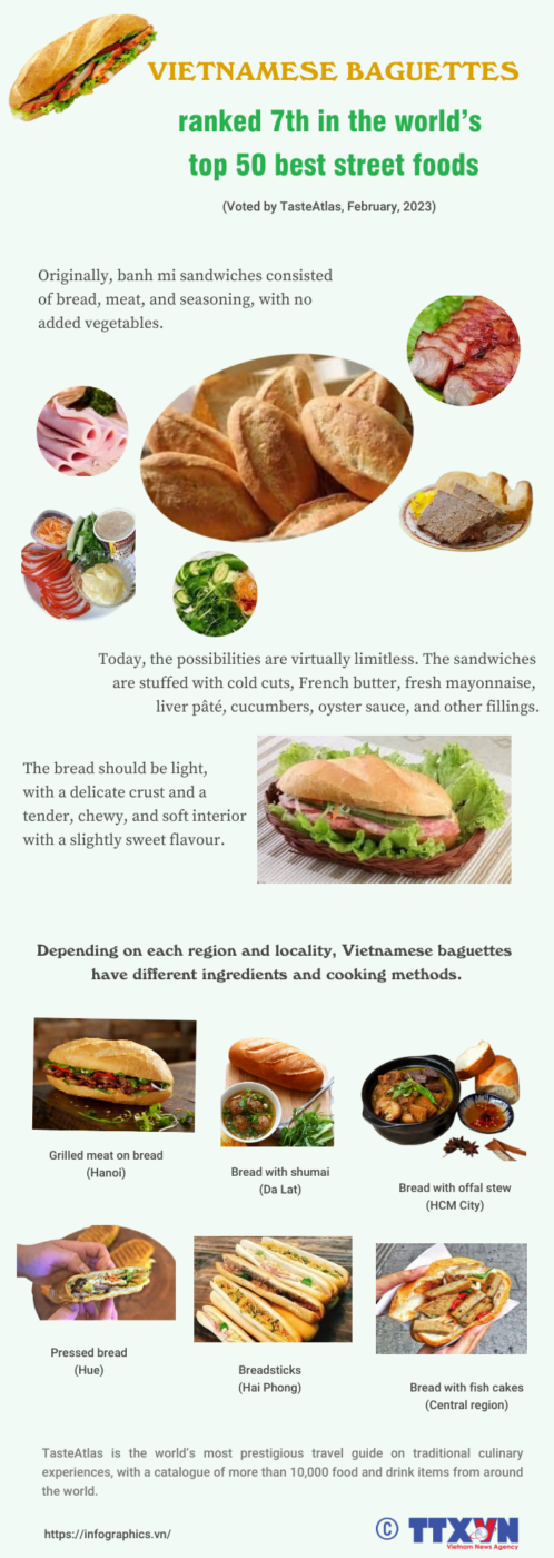 vietnamese baguettes ranked 7th in worlds top 50 best street food